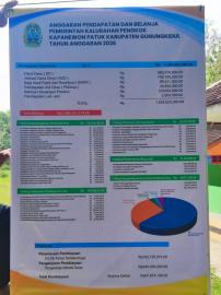 Anggran Pendapatan dan Belanja Kalurahan Pengkok (APBKAL) Tahun 2026